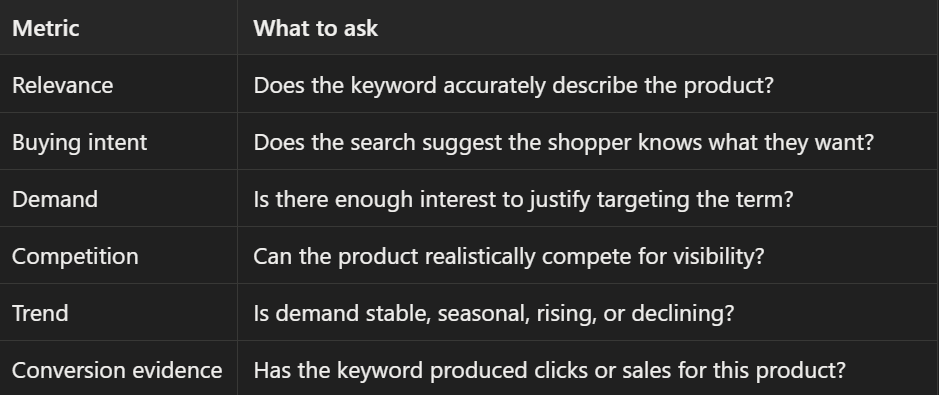Which Keyword